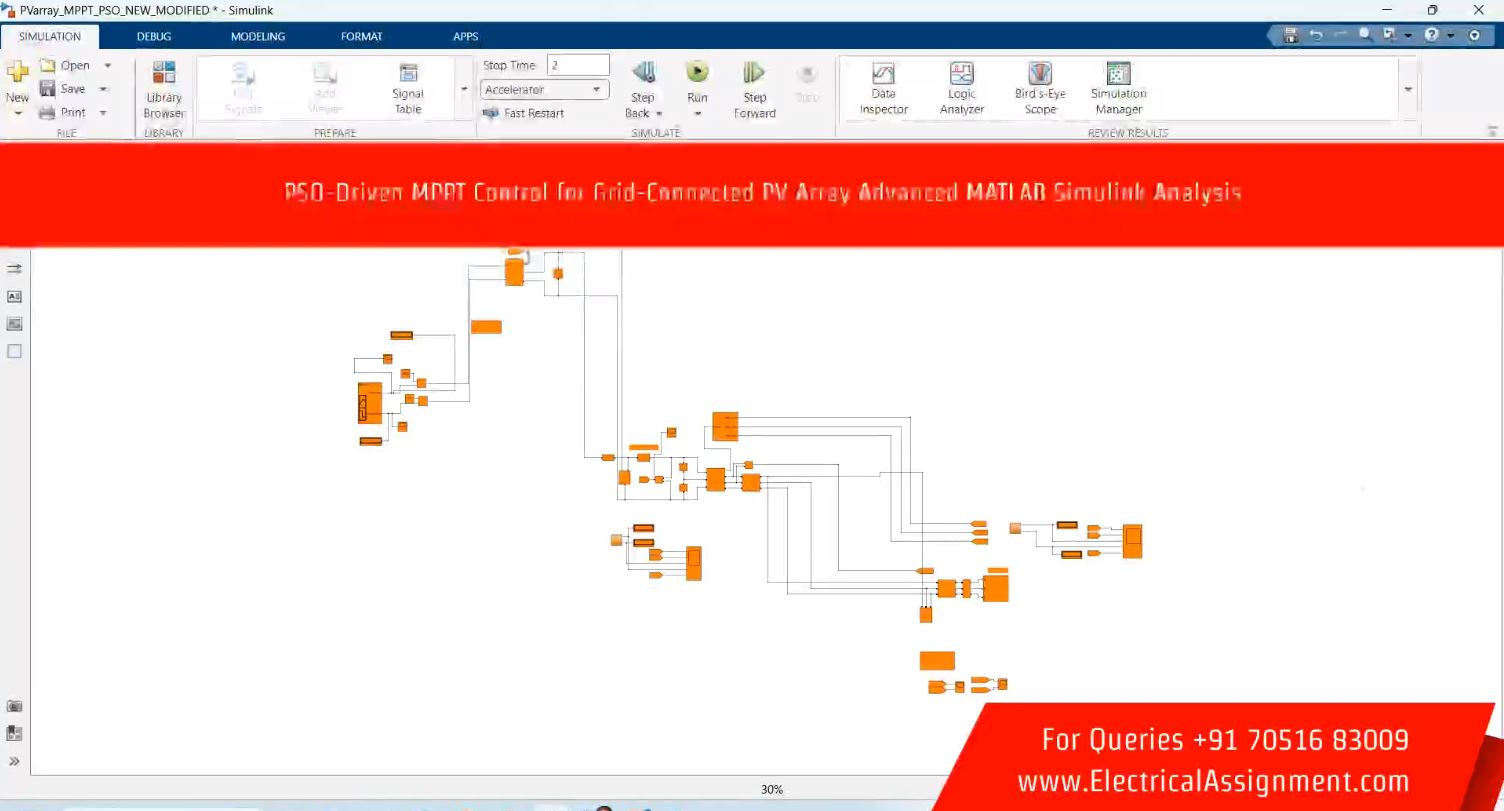 Grid-Connected PV System Using H-Infinity Controller and Fuzzy MPPT screenshot 8